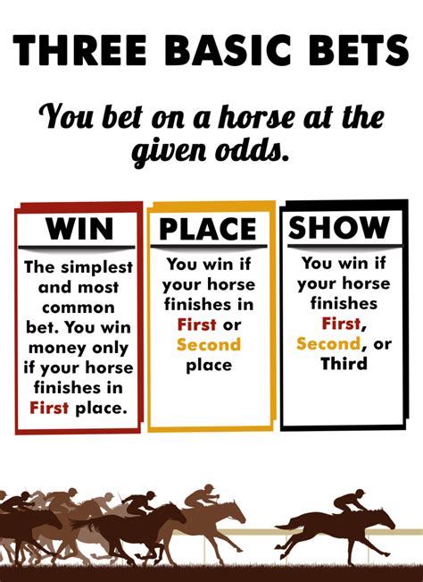 Ruling on betting on horse races .